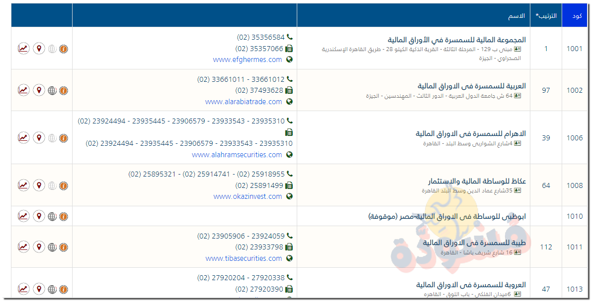 أفضل شركات السمسرة في البورصة المصرية