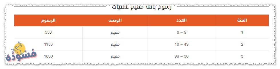 مقيم عمليات