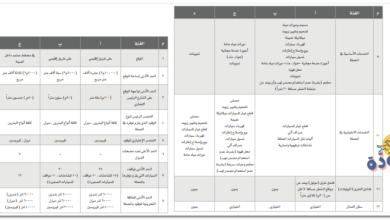 فئات محطات الوقود